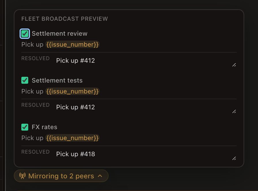 The Fleet broadcast preview popover, open above the amber “Mirroring to 2 peers” pill. Three rows — Settlement review, Settlement tests and FX rates — each carry a checked include box, the draft “Pick up {{issue_number}}” with the variable highlighted in amber, and a Resolved textarea below it reading “Pick up #412”, “Pick up #412” and “Pick up #418”. The preview lists all three armed terminals while the pill counts two, because the pane you are typing in is not a peer of itself.