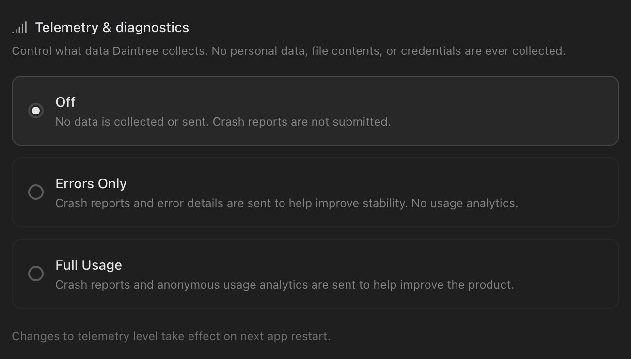 The Telemetry & diagnostics section of Settings > Privacy & Data, subtitled "Control what data Daintree collects. No personal data, file contents, or credentials are ever collected." Three selectable rows — Off, Errors Only and Full Usage — each with a one-line summary, Off selected. Below them a note reading "Changes to telemetry level take effect on next app restart".