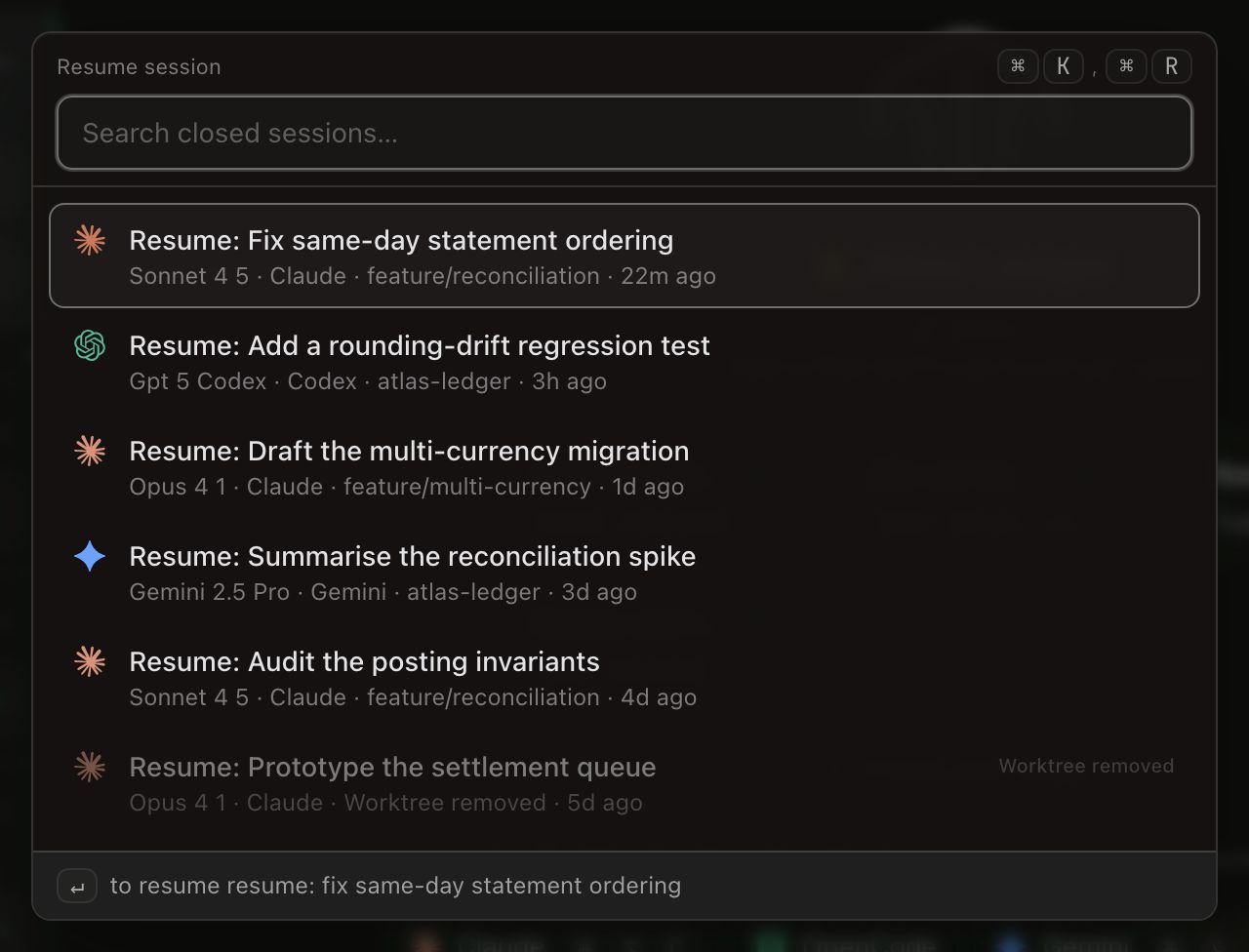 The Resume session launcher. Its header reads Resume session with the Command K, Command R chord on the right, above a search field placeholded Search closed sessions…. Six rows follow, each an agent icon, a Resume: title and a second line of model, agent, location and age: Fix same-day statement ordering (Sonnet 4 5 · Claude · feature/reconciliation · 22m ago), highlighted as the current selection; Add a rounding-drift regression test (Gpt 5 Codex · Codex · atlas-ledger · 3h ago); Draft the multi-currency migration (Opus 4 1 · Claude · feature/multi-currency · 1d ago); Summarise the reconciliation spike (Gemini 2.5 Pro · Gemini · atlas-ledger · 3d ago); Audit the posting invariants (Sonnet 4 5 · Claude · feature/reconciliation · 4d ago); and, greyed out with a Worktree removed badge on the right, Prototype the settlement queue (Opus 4 1 · Claude · Worktree removed · 5d ago). A footer bar carries an Enter-to-resume hint for the selected row.