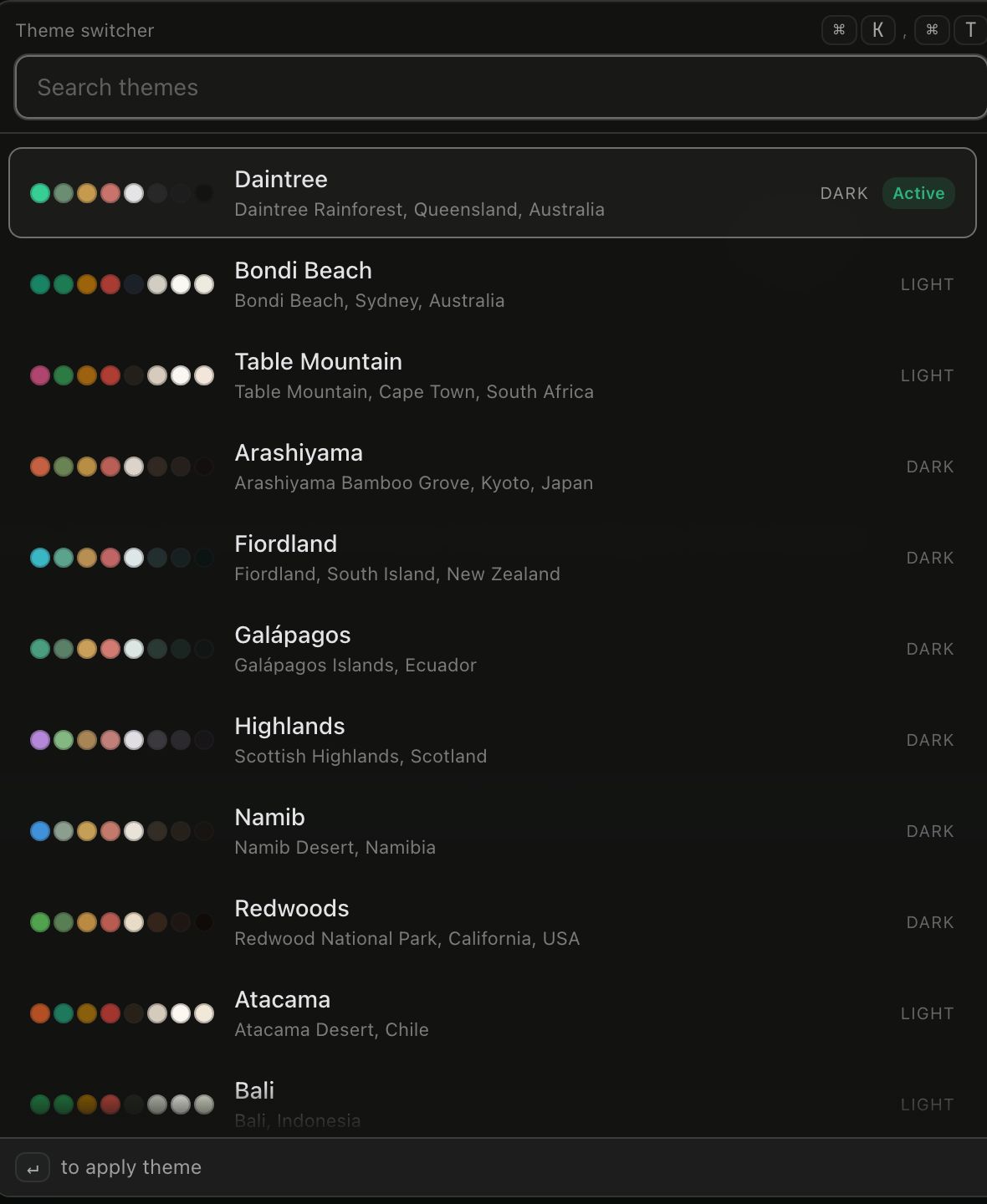 The Daintree theme switcher palette open over the app: a Search themes input at the top, then rows for Daintree, Bondi Beach, Table Mountain, Arashiyama, Fiordland, Galápagos, Highlands, Namib, Redwoods, Atacama and Bali, each with a color-swatch strip, its location, and a DARK or LIGHT label. Daintree is highlighted with an Active badge, and a footer reads 'to apply theme'.