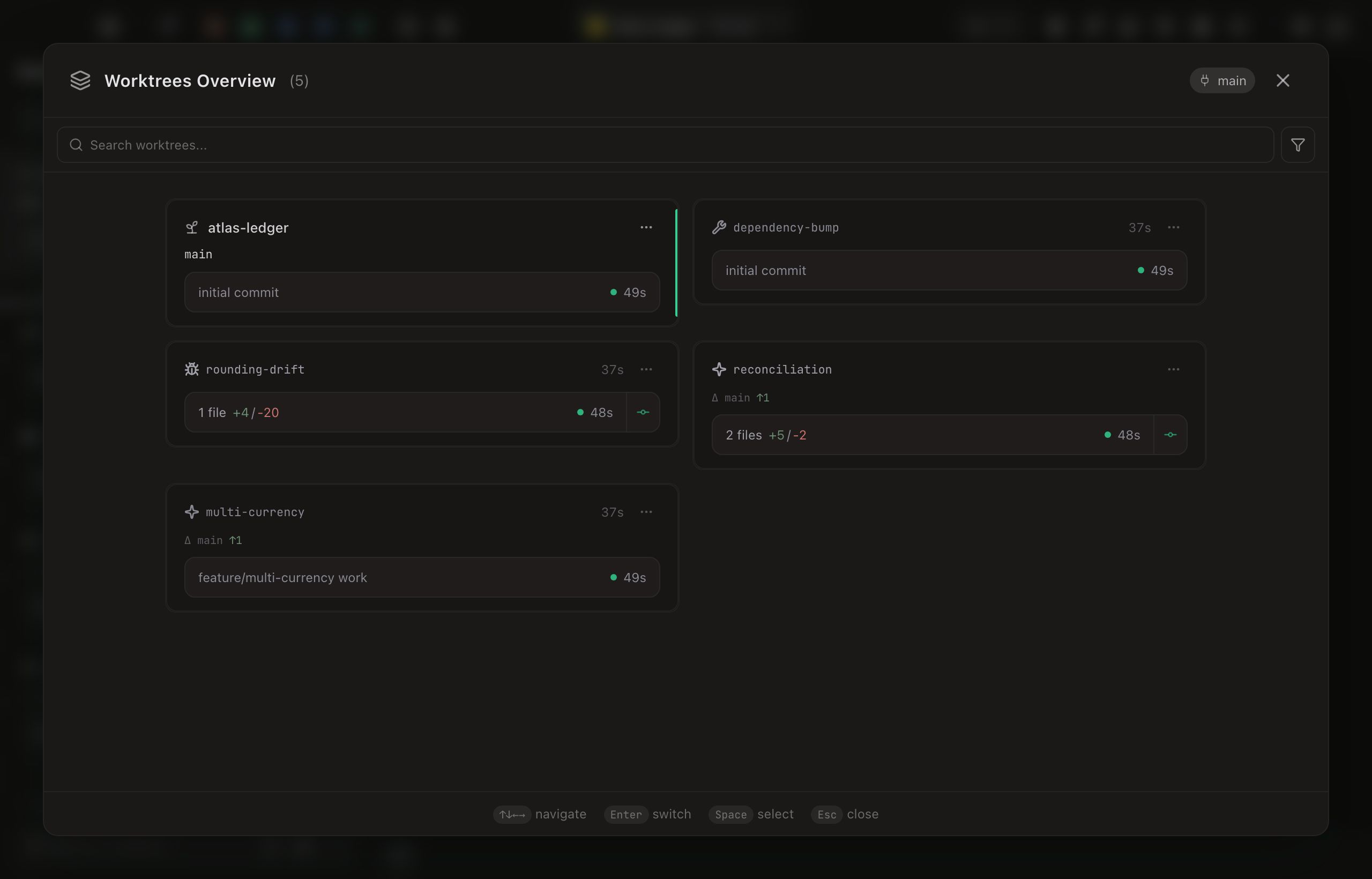 The Worktrees Overview modal filling the window over a dimmed workspace. The header reads Worktrees Overview (5) with a main chip and a close button; below it a Search worktrees field and a filter button. The cards are laid out two to a row: atlas-ledger on main, dependency-bump and rounding-drift with their Details sections expanded to show the last commit, the changed files and the worktree path, and reconciliation showing 2 files +5/-2 and an ahead-of-main marker. A footer spells out the bindings: arrows navigate, Enter switch, Space select, Esc close.