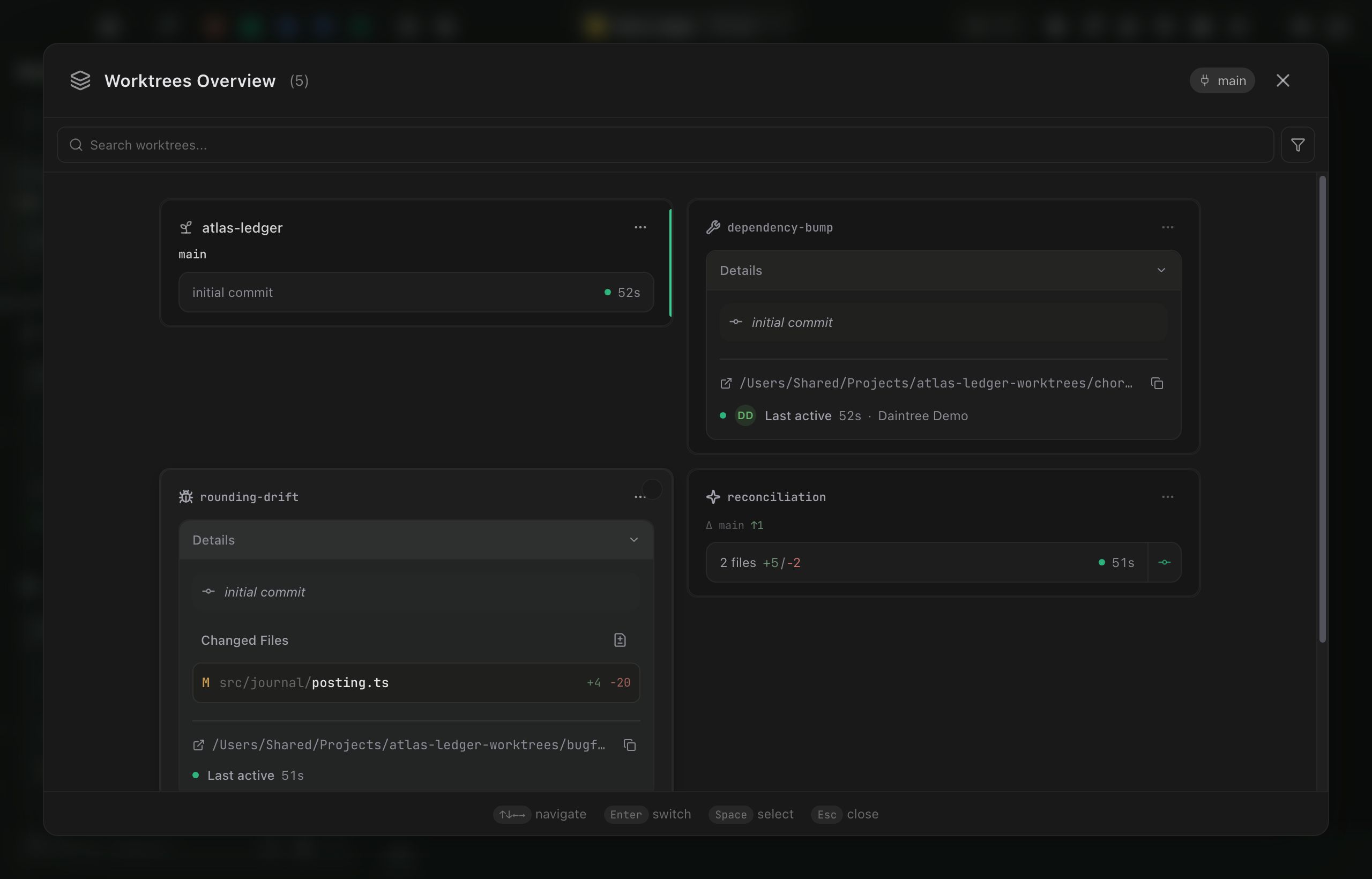 The Worktrees Overview modal filling the window over a dimmed workspace. The header reads Worktrees Overview (5) with a main chip and a close button; below it a Search worktrees field and a filter button. The cards are laid out two to a row: atlas-ledger on main, dependency-bump and rounding-drift with their Details sections expanded to show the last commit, the changed files and the worktree path, and reconciliation showing 2 files +5/-2 and an ahead-of-main marker. A footer spells out the bindings: arrows navigate, Enter switch, Space select, Esc close.